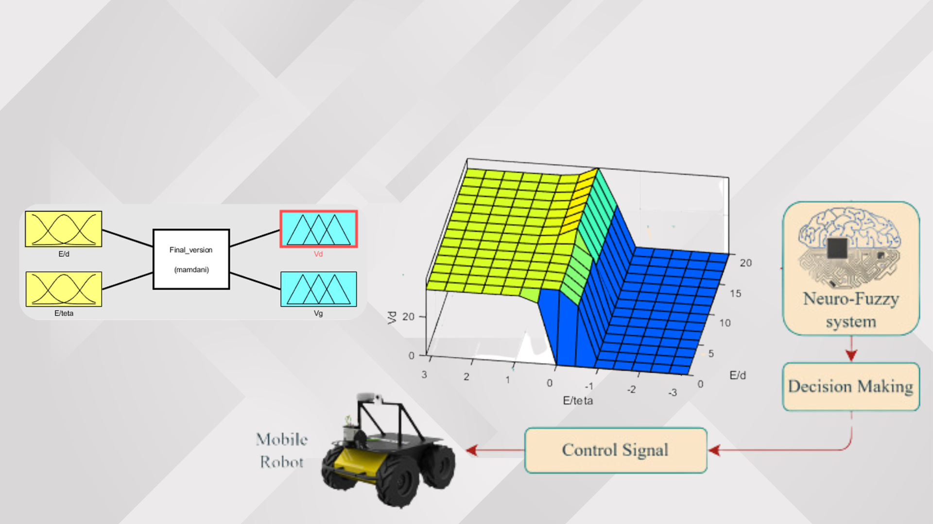Fuzzy Logic Robot Navigation
